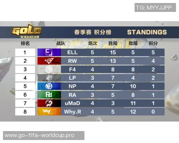 重庆乒乓球队在大师赛积分榜上以60分稳居第一名表现出色 重庆乒乓球队在大师赛积分榜上以60分稳居第一名表现出色